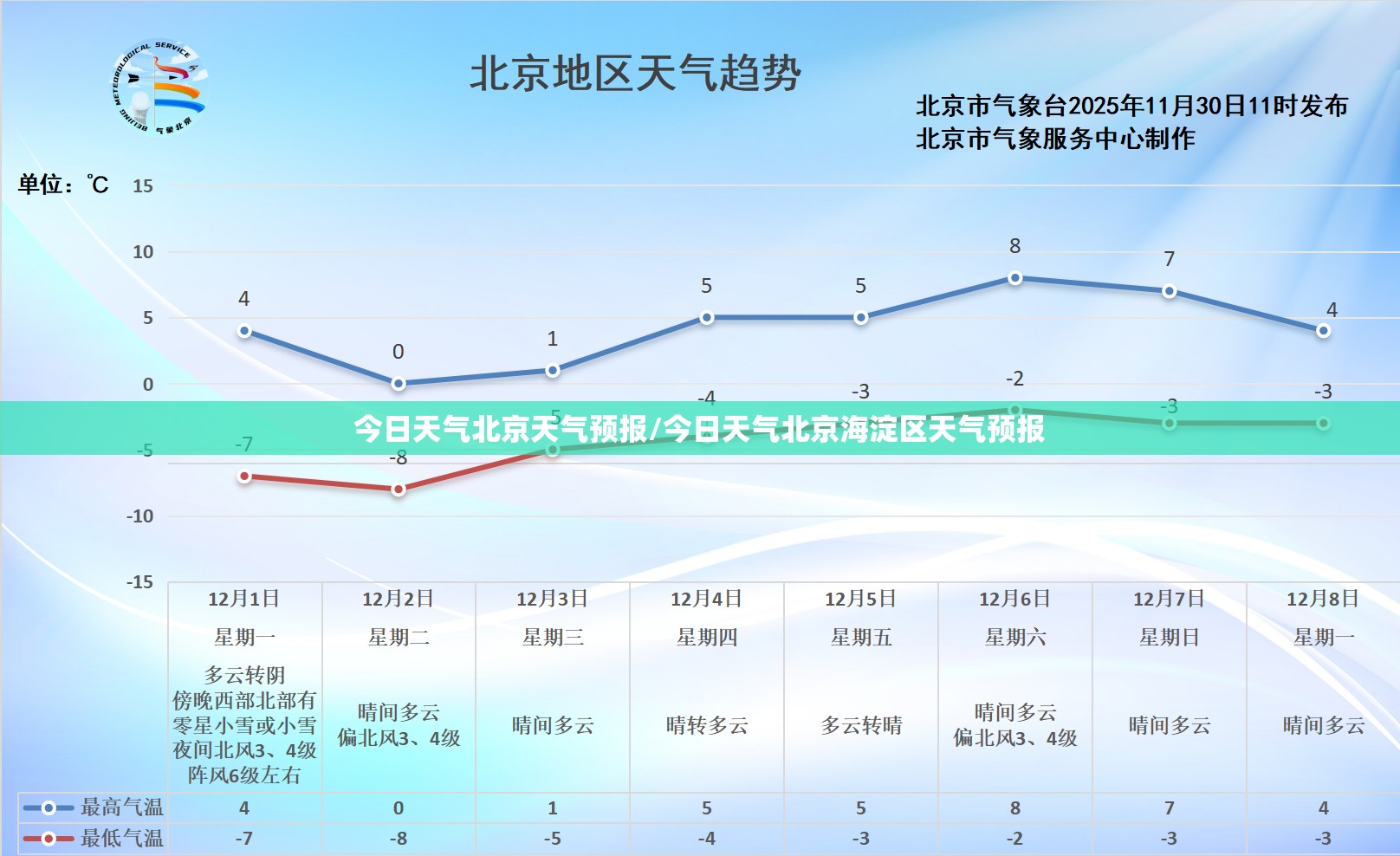 今日天气北京天气预报/今日天气北京海淀区天气预报 今日天气北京天气预报/今日天气北京海淀区天气预报