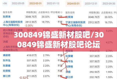 300849锦盛新材股吧/300849锦盛新材股吧论坛