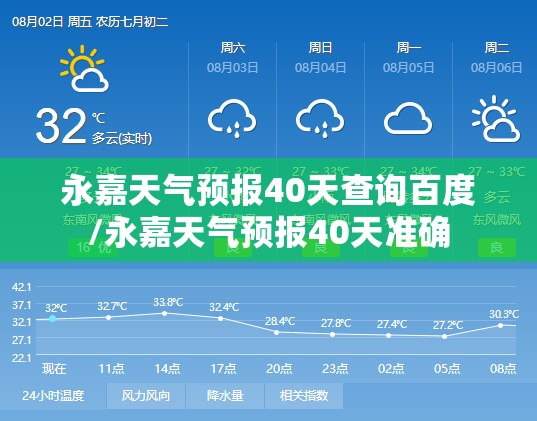 永嘉天气预报40天查询百度/永嘉天气预报40天准确 永嘉天气预报40天查询百度/永嘉天气预报40天准确