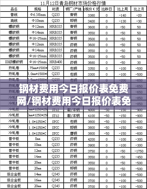 钢材费用今日报价表免费网/钢材费用今日报价表免费网站查询 钢材费用今日报价表免费网/钢材费用今日报价表免费网站查询