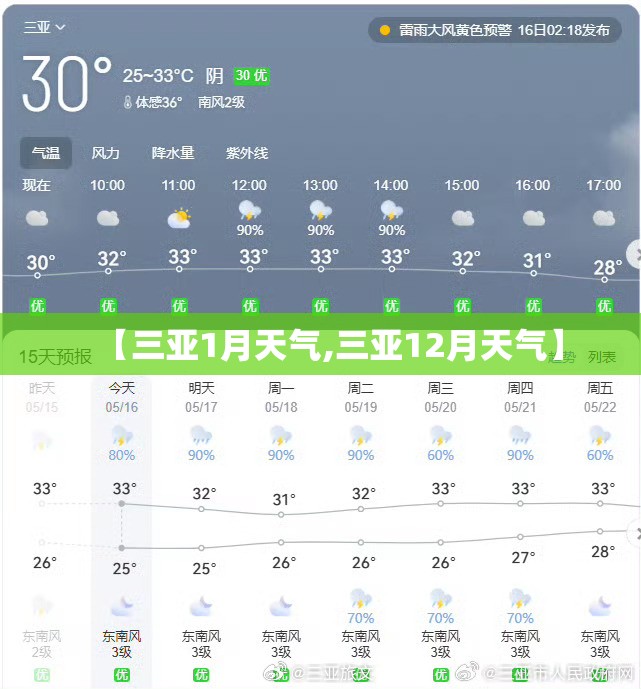【三亚1月天气,三亚12月天气】 【三亚1月天气,三亚12月天气】