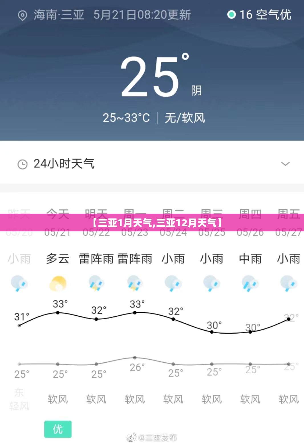 【三亚1月天气,三亚12月天气】 【三亚1月天气,三亚12月天气】