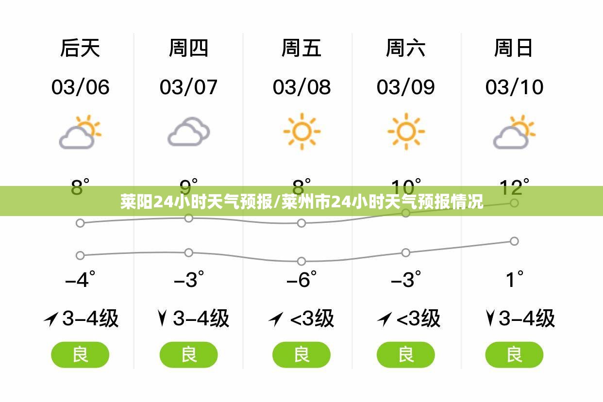 莱阳24小时天气预报/莱州市24小时天气预报情况