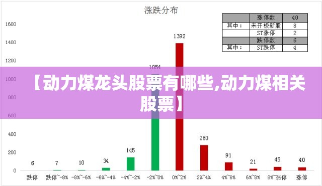 【动力煤龙头股票有哪些,动力煤相关股票】