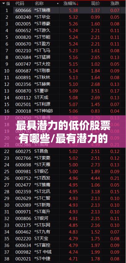 最具潜力的低价股票有哪些/最有潜力的低价小市值农林牧渔股票