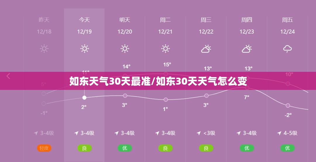 如东天气30天最准/如东30天天气怎么变 如东天气30天最准/如东30天天气怎么变