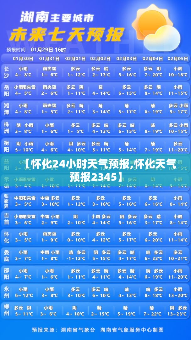【怀化24小时天气预报,怀化天气预报2345】 【怀化24小时天气预报,怀化天气预报2345】