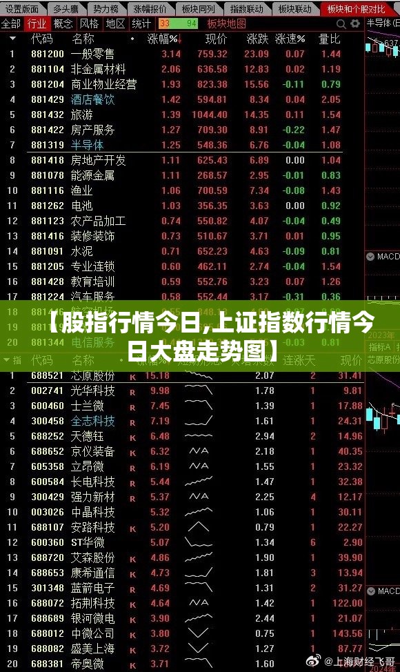 【股指行情今日,上证指数行情今日大盘走势图】