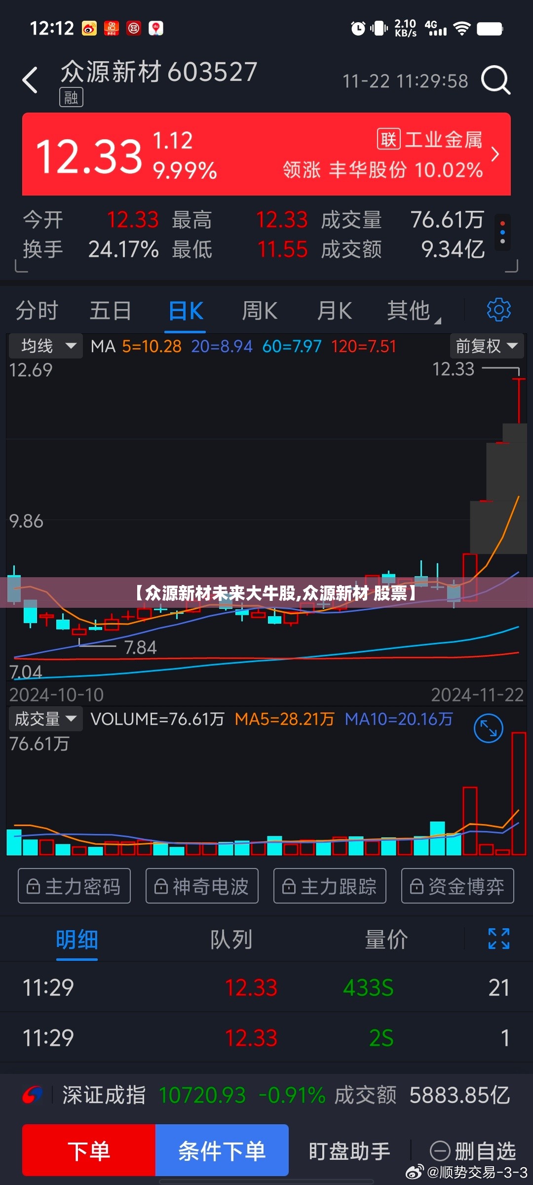 【众源新材未来大牛股,众源新材 股票】