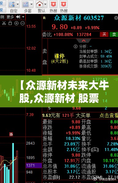 【众源新材未来大牛股,众源新材 股票】