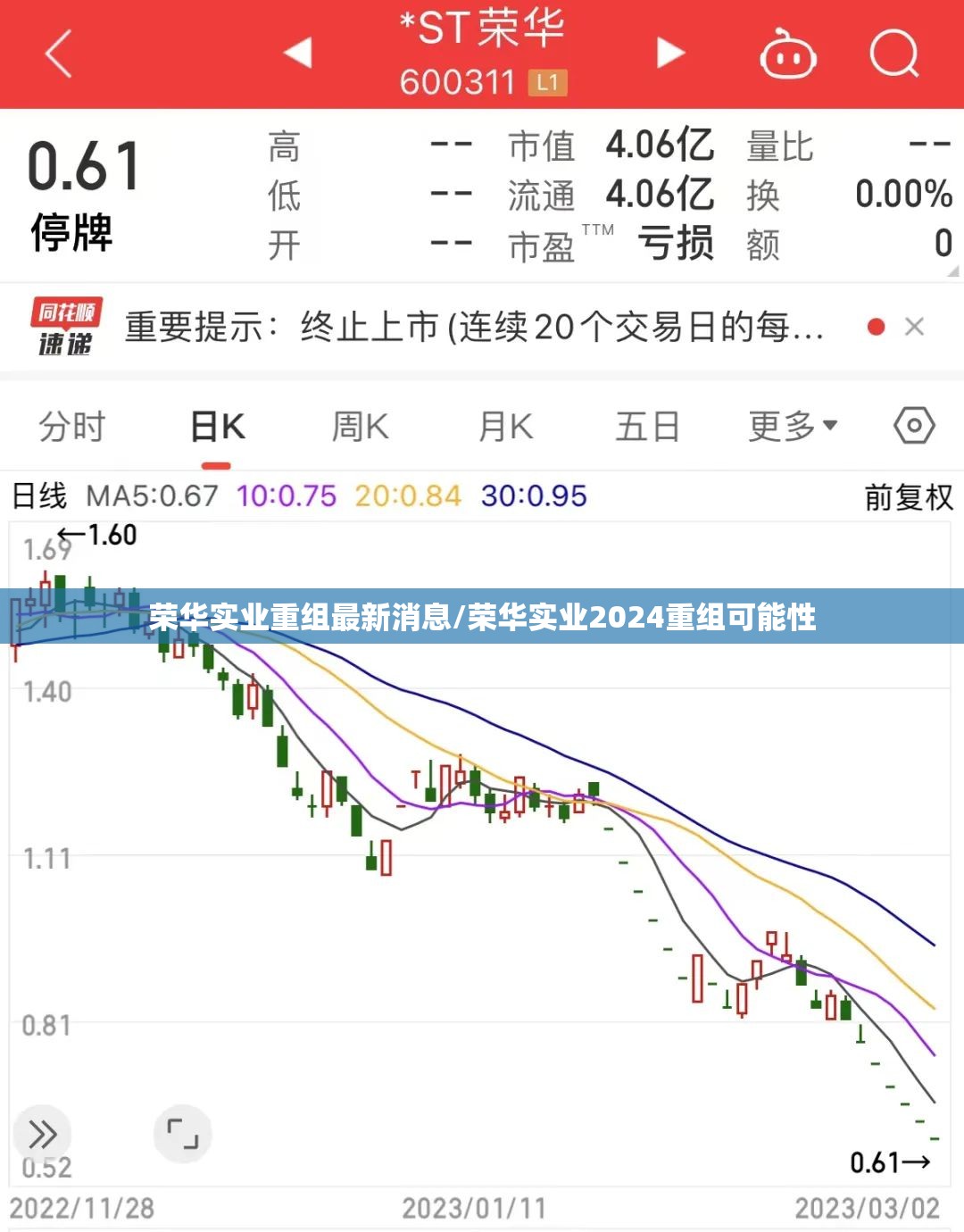 荣华实业重组最新消息/荣华实业2024重组可能性 荣华实业重组最新消息/荣华实业2024重组可能性