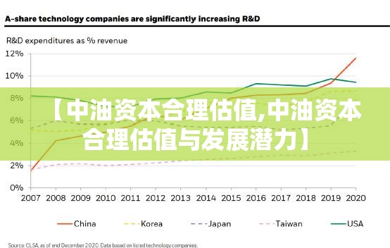【中油资本合理估值,中油资本合理估值与发展潜力】