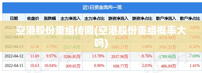 空港股份重组传闻(空港股份重组概率大吗)