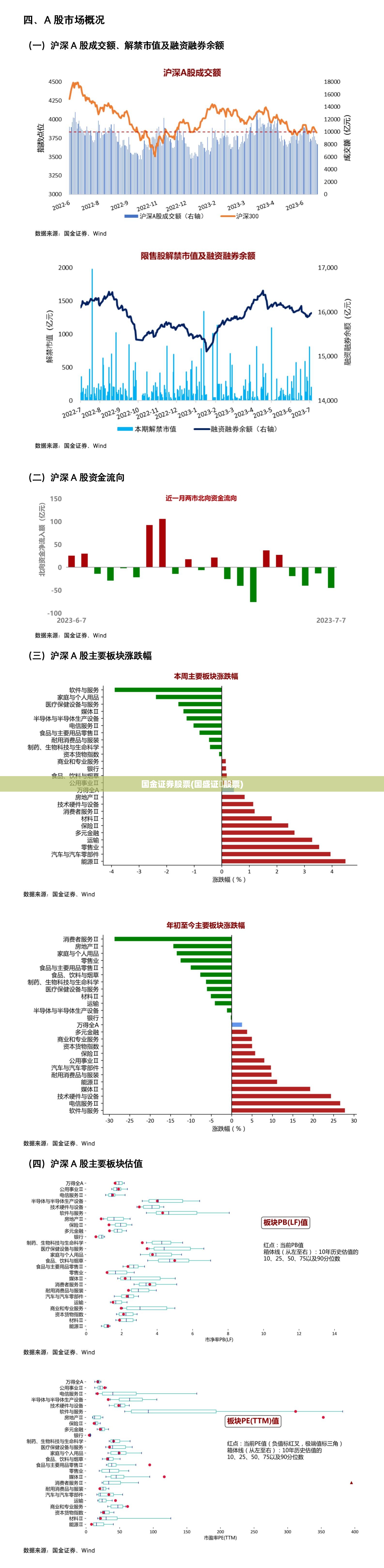 国金证券股票(国盛证劵股票)