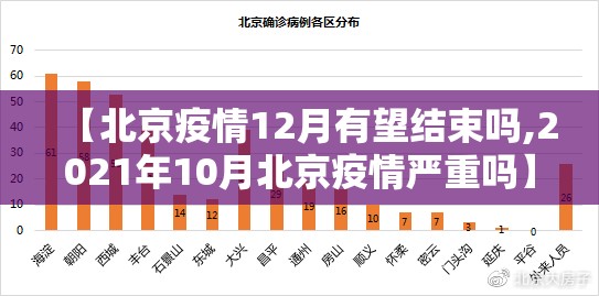 【北京疫情12月有望结束吗,2021年10月北京疫情严重吗】 【北京疫情12月有望结束吗,2021年10月北京疫情严重吗】