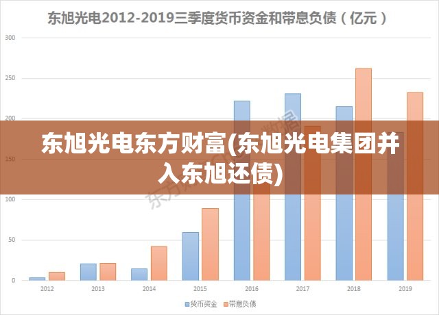 东旭光电东方财富(东旭光电集团并入东旭还债)