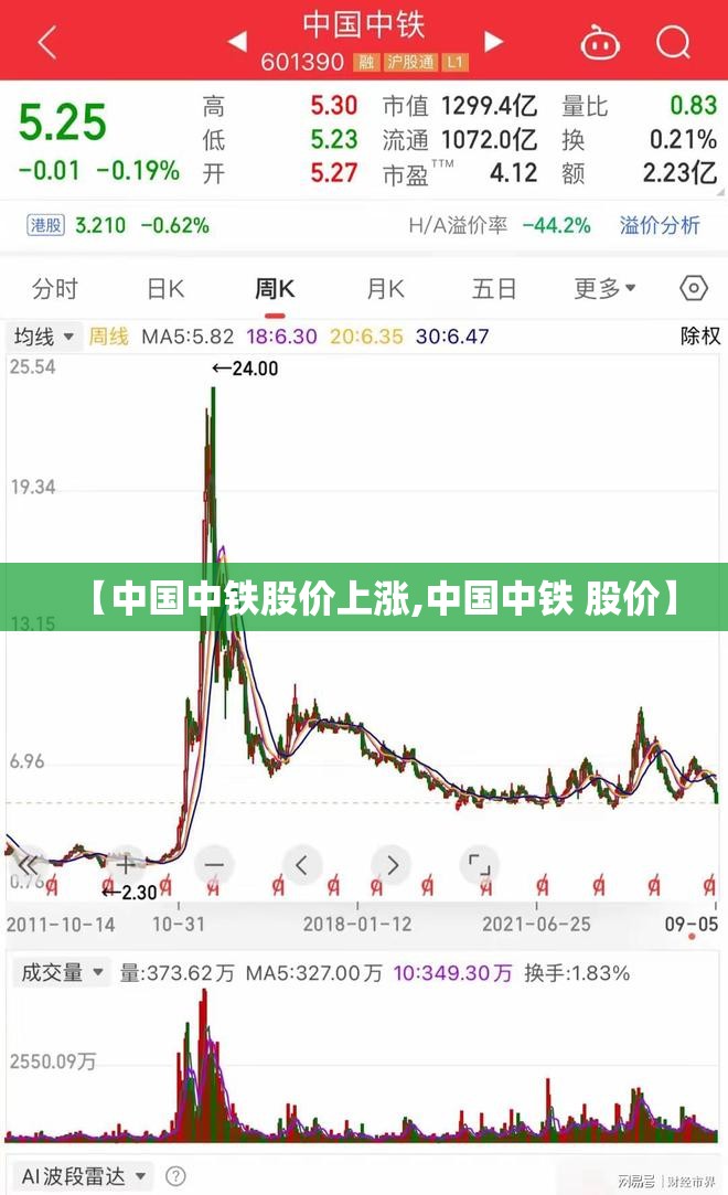 【中国中铁股价上涨,中国中铁 股价】 【中国中铁股价上涨,中国中铁 股价】