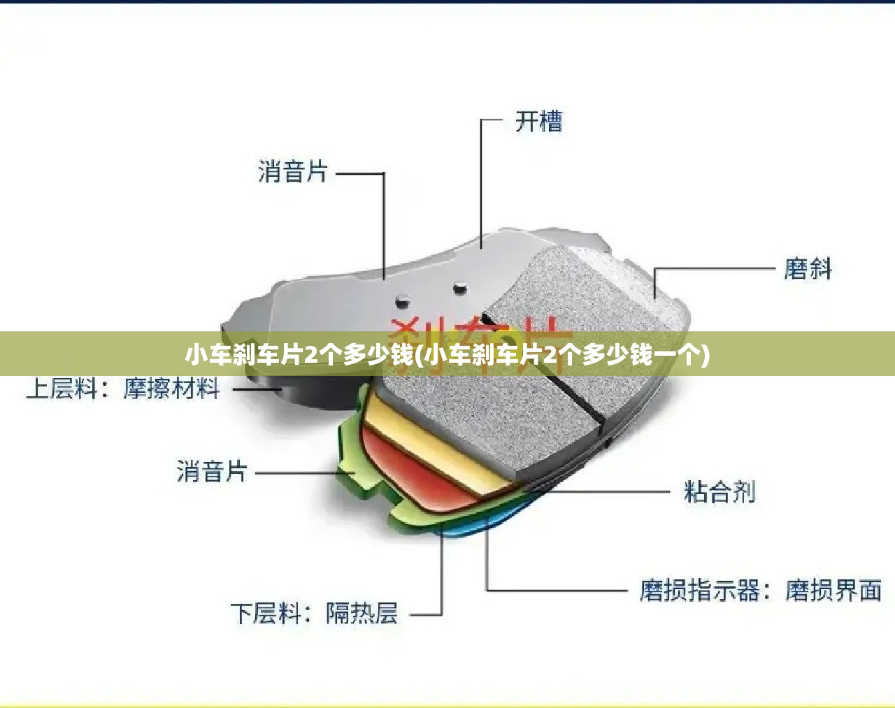 小车刹车片2个多少钱(小车刹车片2个多少钱一个)