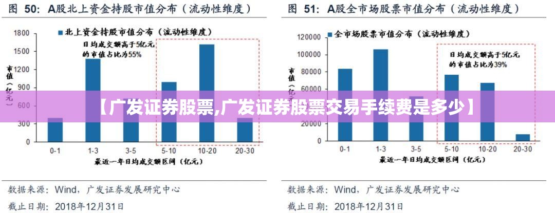 【广发证券股票,广发证券股票交易手续费是多少】 【广发证券股票,广发证券股票交易手续费是多少】