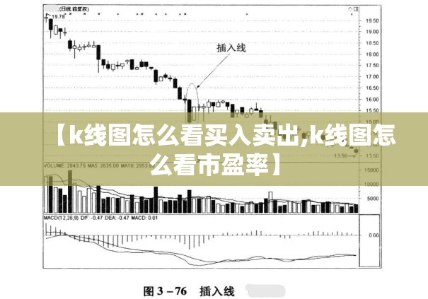 【k线图怎么看买入卖出,k线图怎么看市盈率】 【k线图怎么看买入卖出,k线图怎么看市盈率】