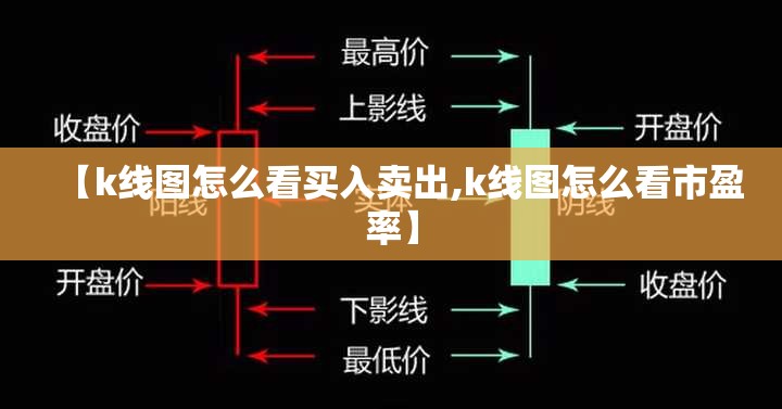 【k线图怎么看买入卖出,k线图怎么看市盈率】 【k线图怎么看买入卖出,k线图怎么看市盈率】