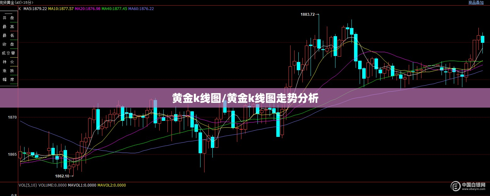 黄金k线图/黄金k线图走势分析