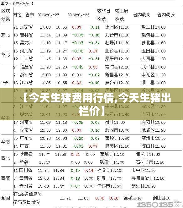 【今天生猪费用行情,今天生猪出栏价】
