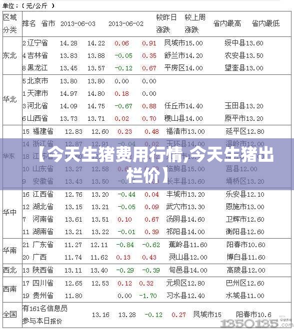 【今天生猪费用行情,今天生猪出栏价】