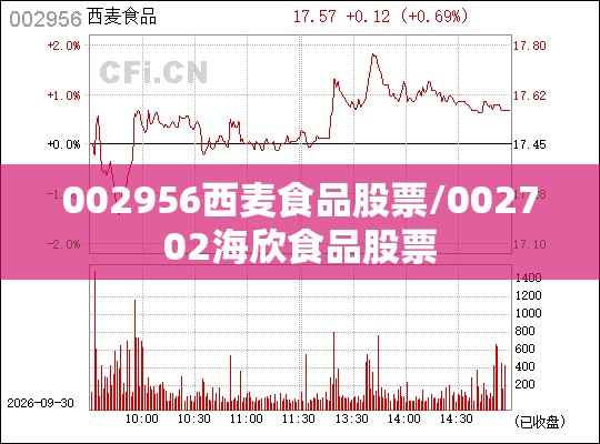 002956西麦食品股票/002702海欣食品股票 002956西麦食品股票/002702海欣食品股票