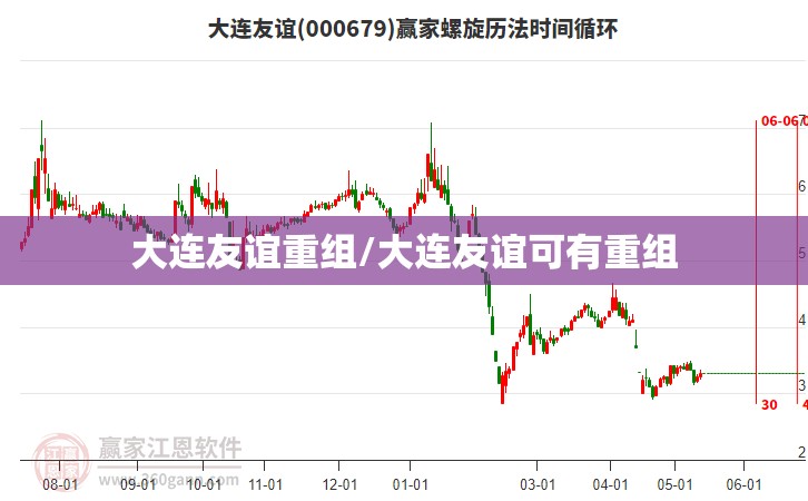 大连友谊重组/大连友谊可有重组