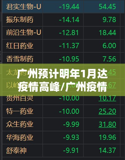 广州预计明年1月达疫情高峰/广州疫情开放时间是几月几日开始的