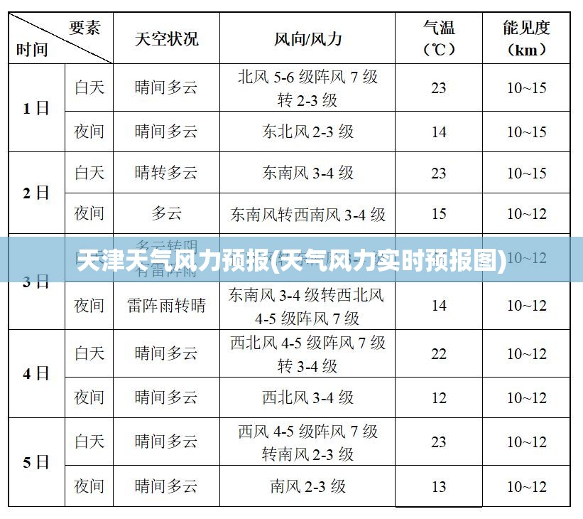 天津天气风力预报(天气风力实时预报图)