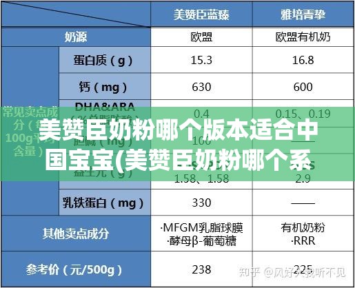 美赞臣奶粉哪个版本适合中国宝宝(美赞臣奶粉哪个系列好)