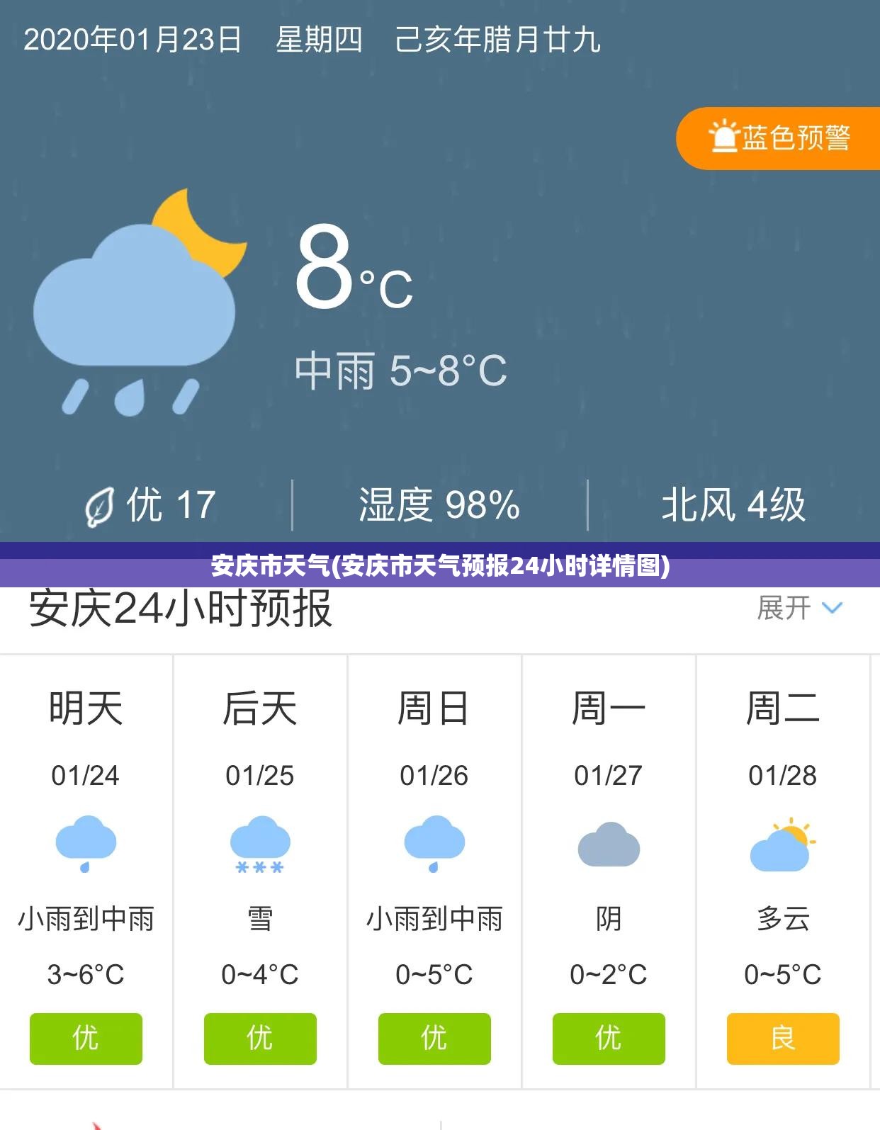 安庆市天气(安庆市天气预报24小时详情图)