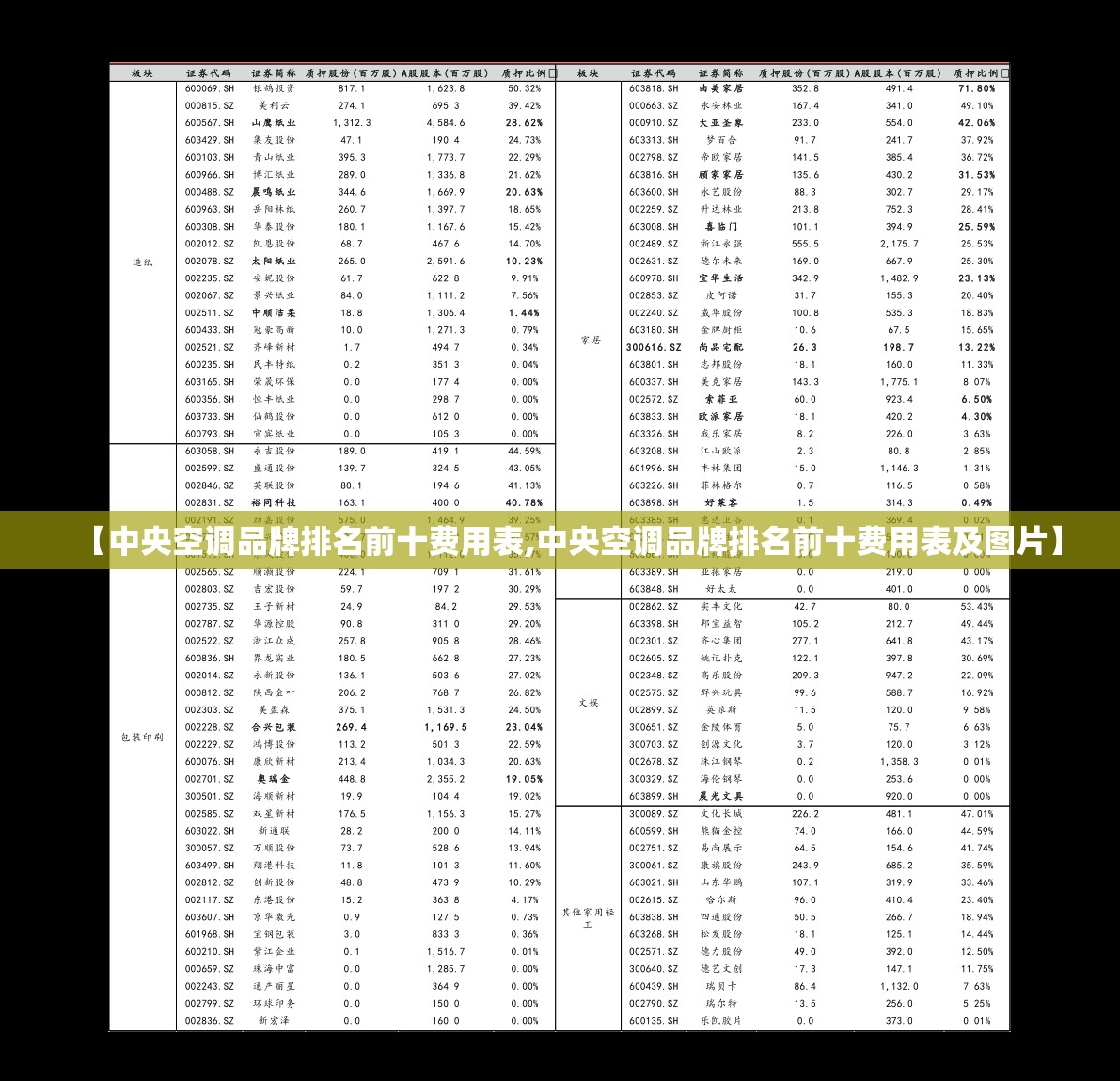 【中央空调品牌排名前十费用表,中央空调品牌排名前十费用表及图片】