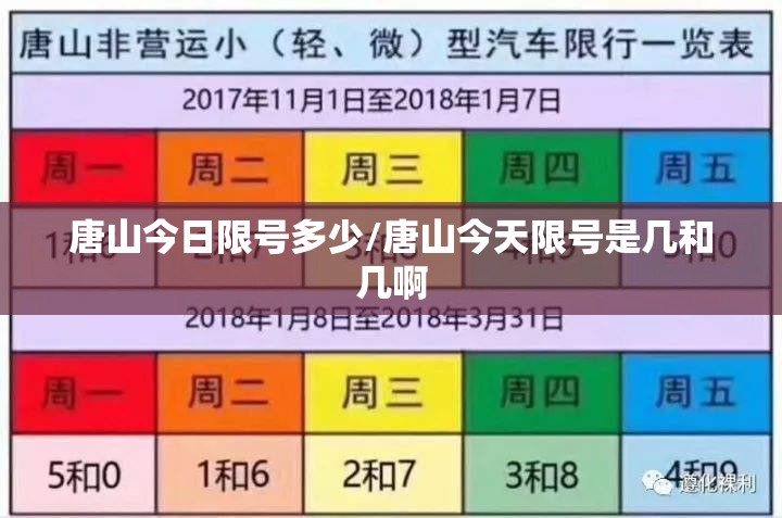 唐山今日限号多少/唐山今天限号是几和几啊