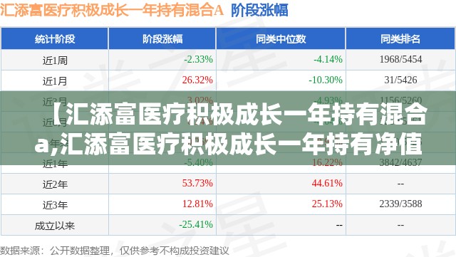 【汇添富医疗积极成长一年持有混合a,汇添富医疗积极成长一年持有净值】