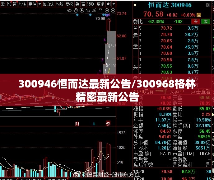 300946恒而达最新公告/300968格林精密最新公告