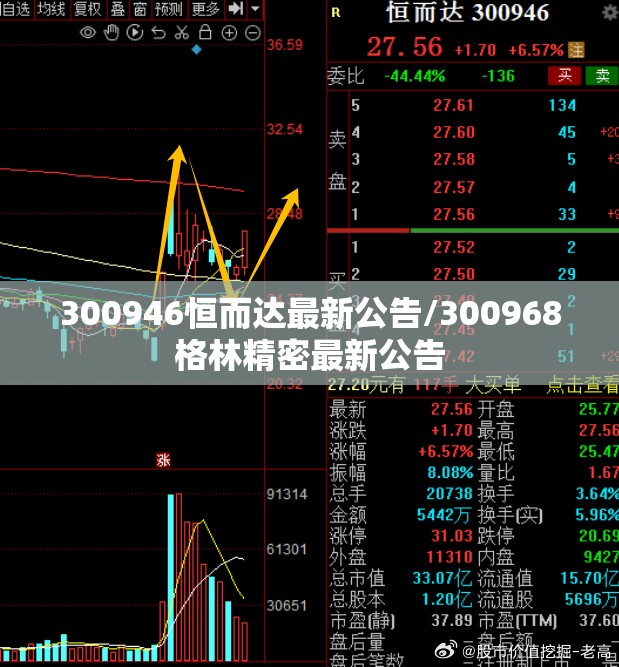300946恒而达最新公告/300968格林精密最新公告