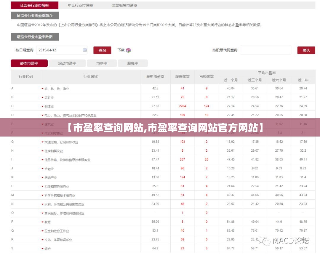 【市盈率查询网站,市盈率查询网站官方网站】
