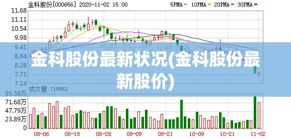 金科股份最新状况(金科股份最新股价) 金科股份最新状况(金科股份最新股价)