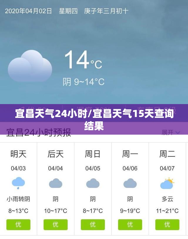 宜昌天气24小时/宜昌天气15天查询结果