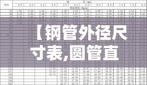 【钢管外径尺寸表,圆管直径规格表】