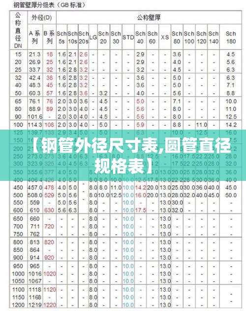 【钢管外径尺寸表,圆管直径规格表】