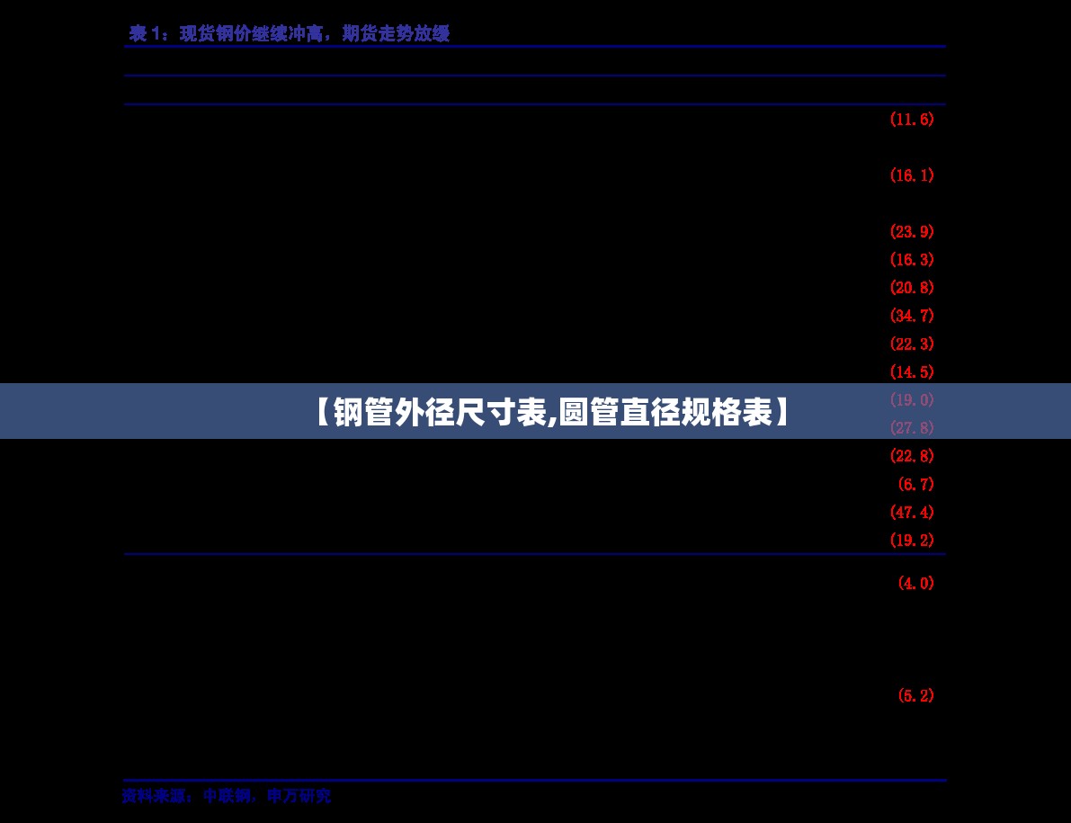 【钢管外径尺寸表,圆管直径规格表】