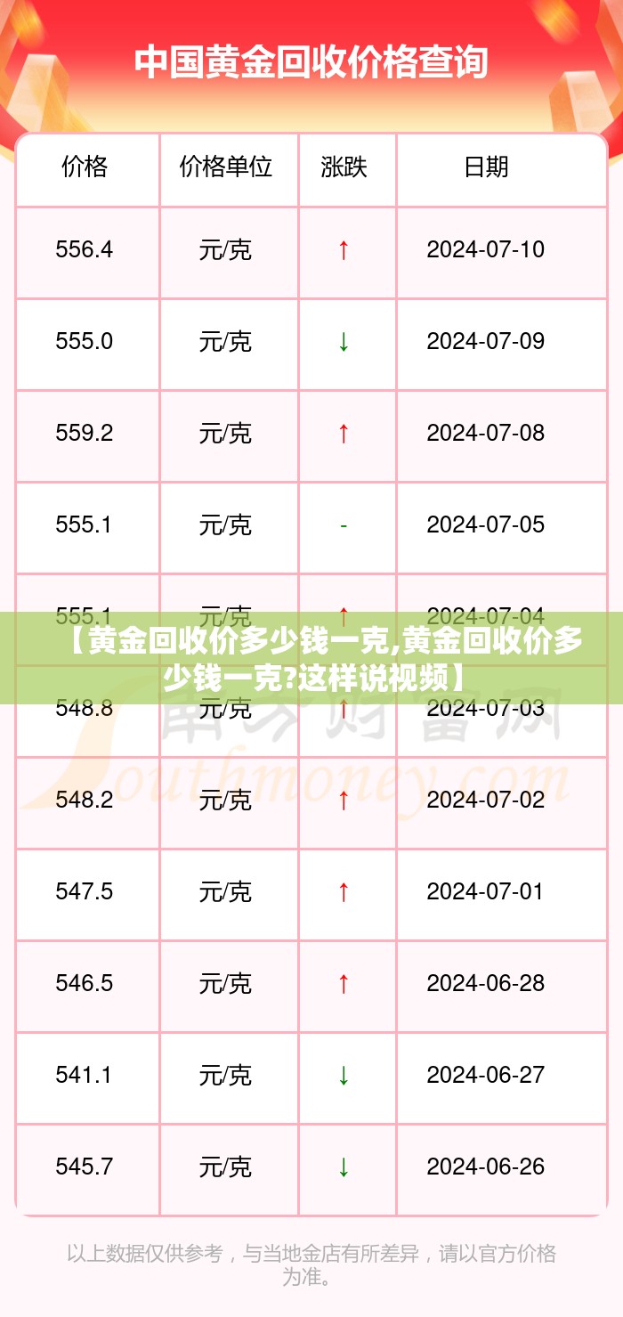 【黄金回收价多少钱一克,黄金回收价多少钱一克?这样说视频】 【黄金回收价多少钱一克,黄金回收价多少钱一克?这样说视频】