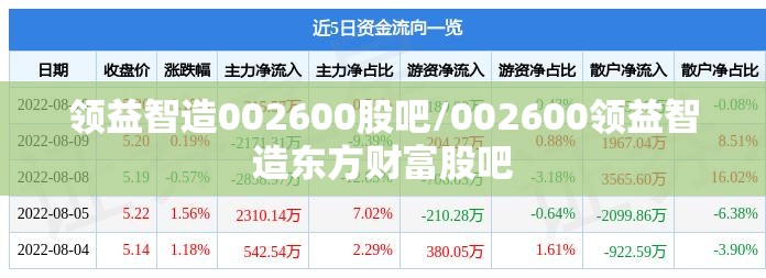 领益智造002600股吧/002600领益智造东方财富股吧