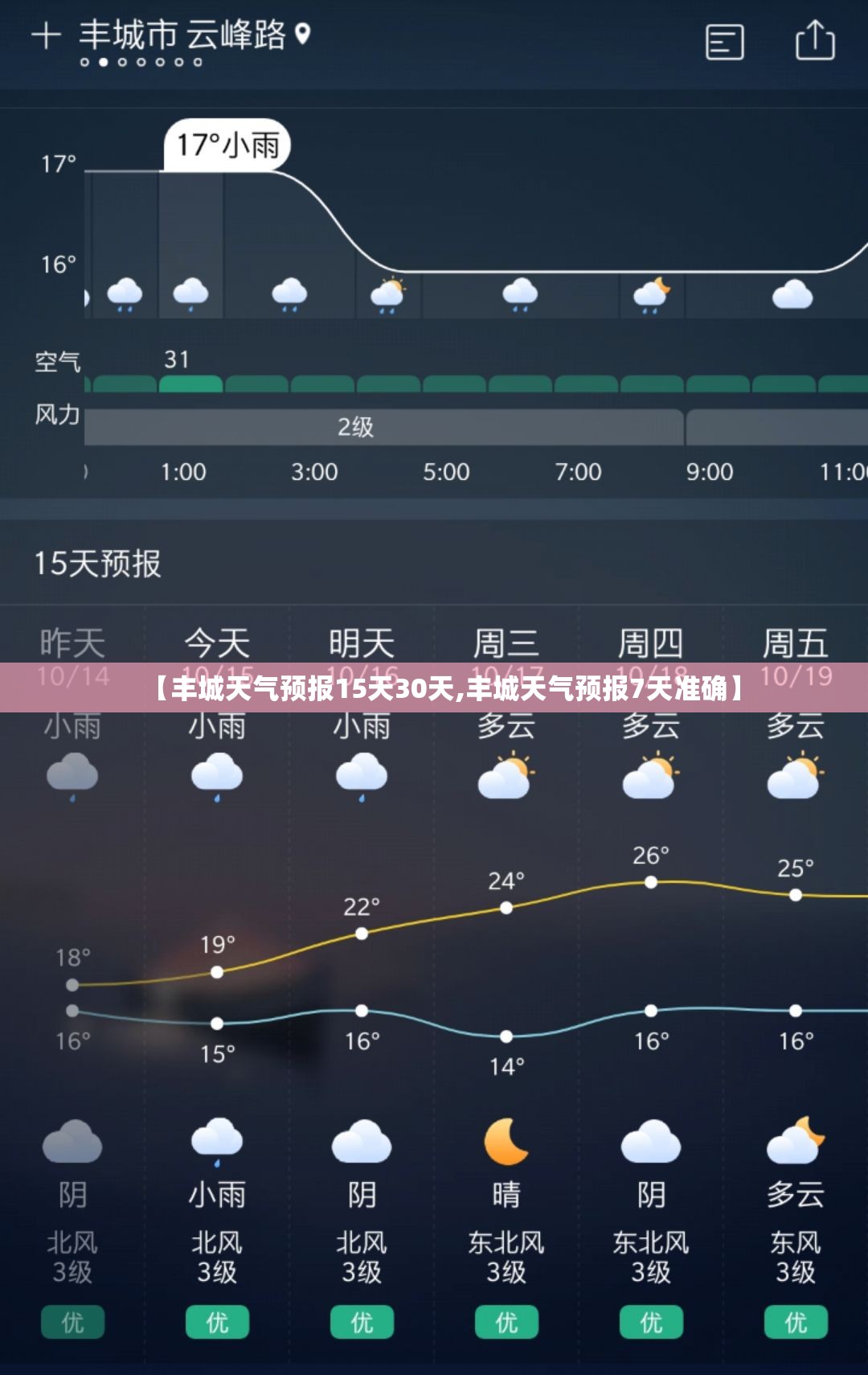 【丰城天气预报15天30天,丰城天气预报7天准确】