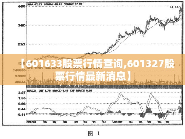 【601633股票行情查询,601327股票行情最新消息】 【601633股票行情查询,601327股票行情最新消息】