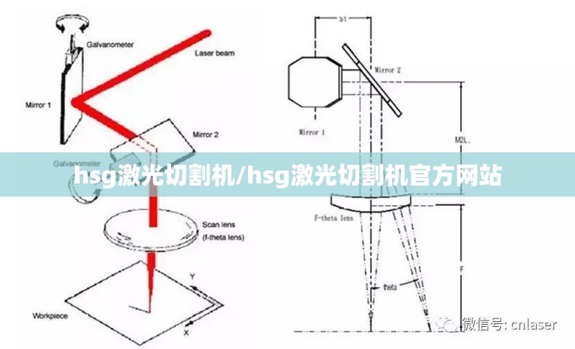 hsg激光切割机/hsg激光切割机官方网站